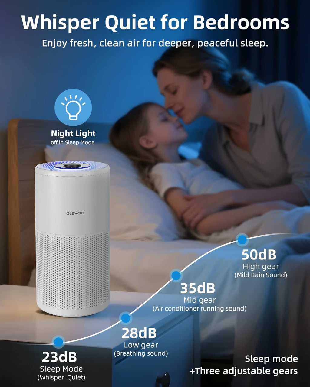 Slevoo - Large Air Purifier - 1092 ft2