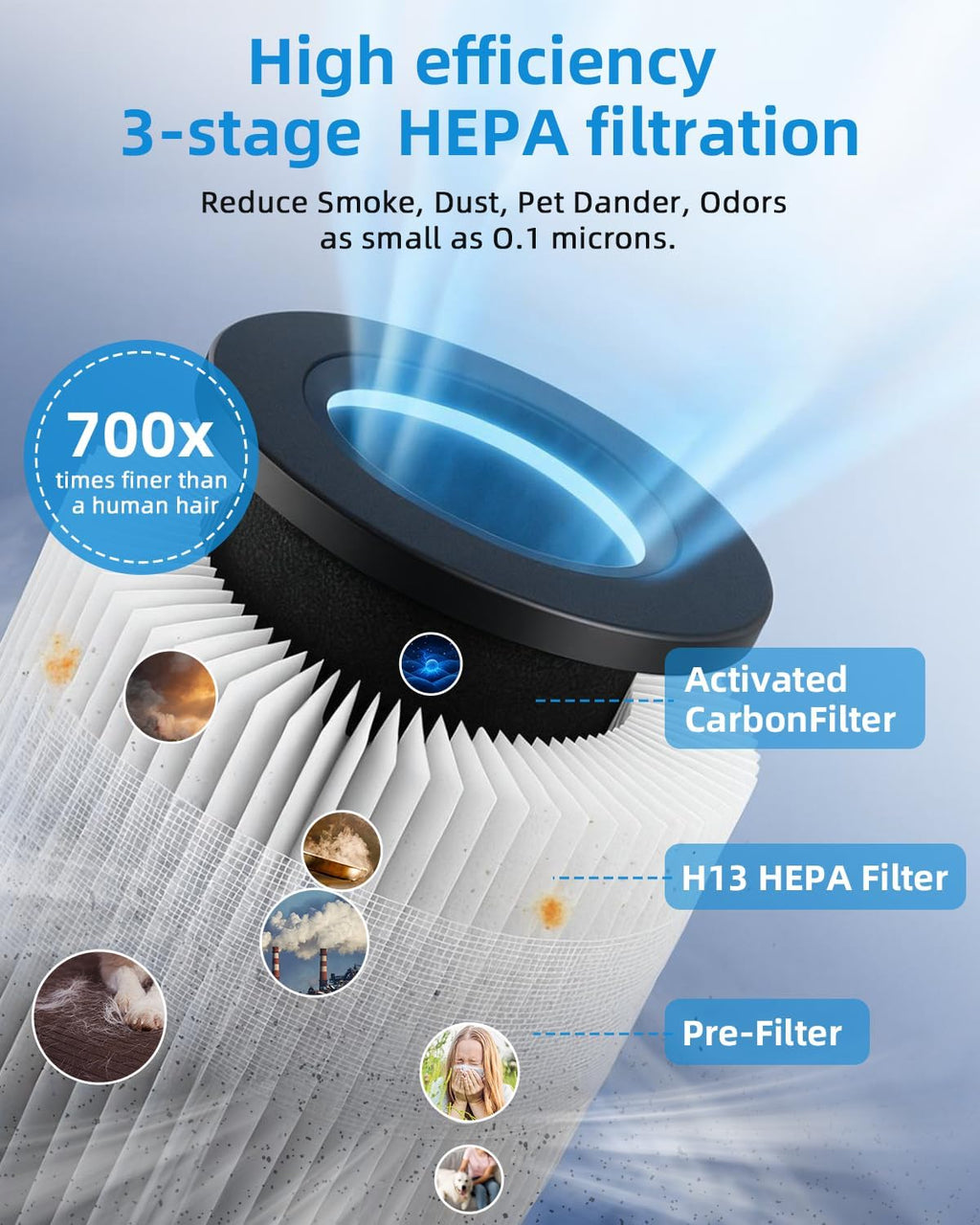 Slevoo - Large Air Purifier - 1092 ft2