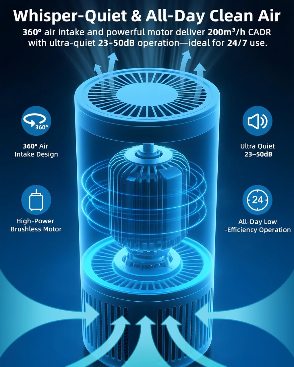 Slevoo - Large Air Purifier - 1092 ft2
