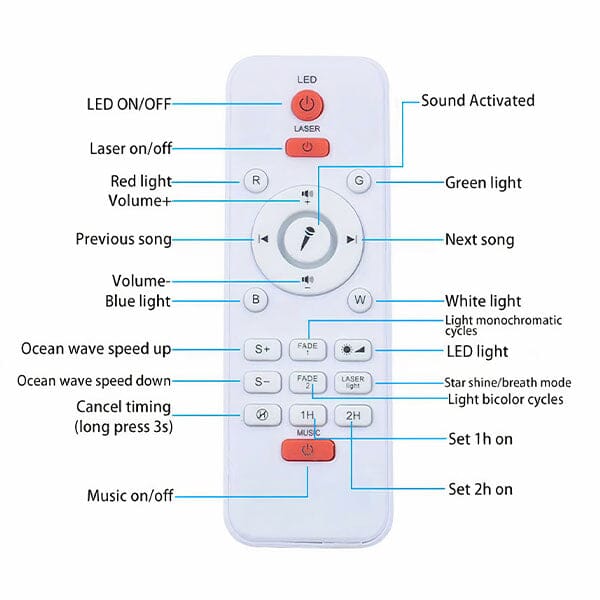 Starry Night - Dragon's Nest - Galaxy Egg Projector and Speaker - RGB LED - Remote