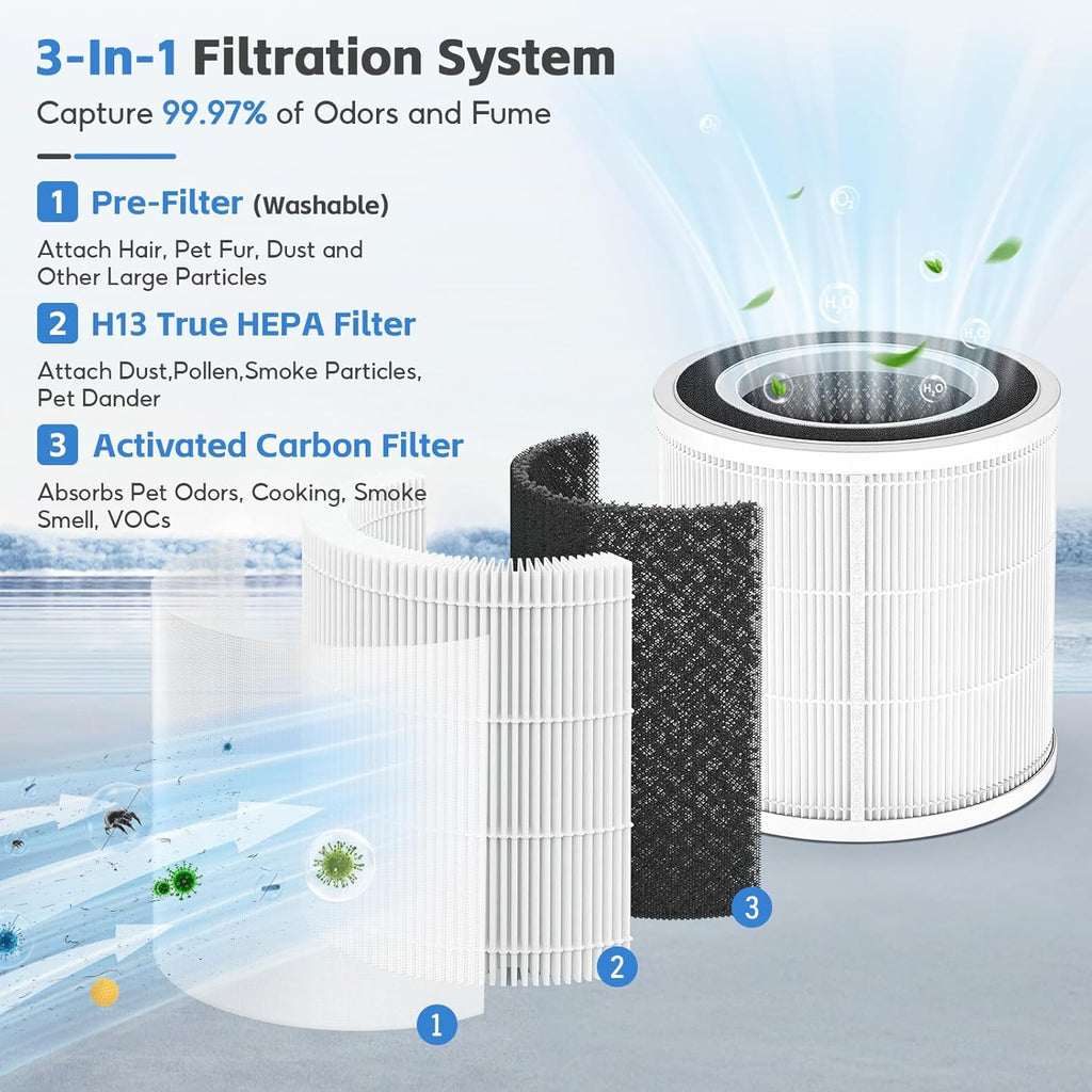 Generic - Govee Smart Air Purifier (1162 ft)- H13 HEPA Filter - 2 Pack
