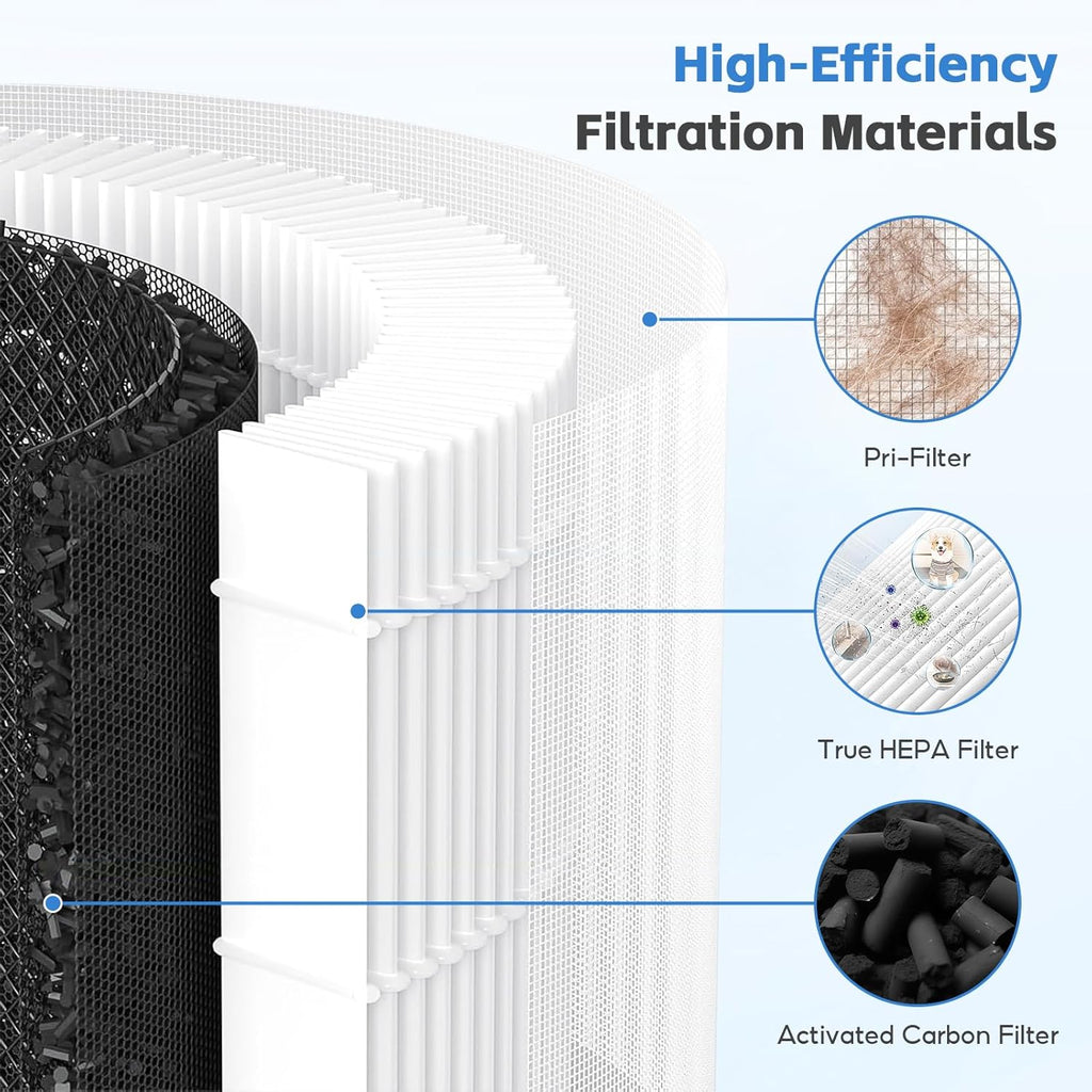 Generic - Govee Smart Air Purifier (1162 ft)- H13 HEPA Filter - 2 Pack