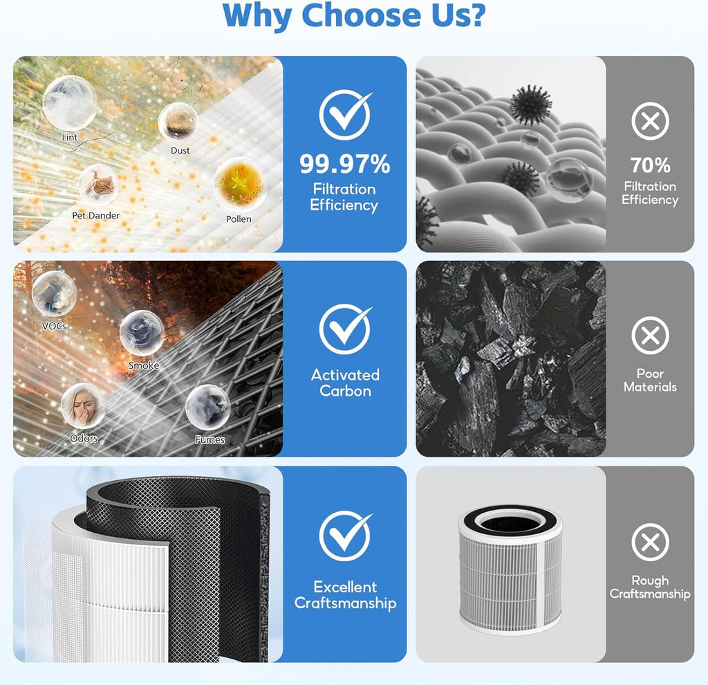 Generic - Govee Smart Air Purifier (1162 ft)- H13 HEPA Filter - 2 Pack