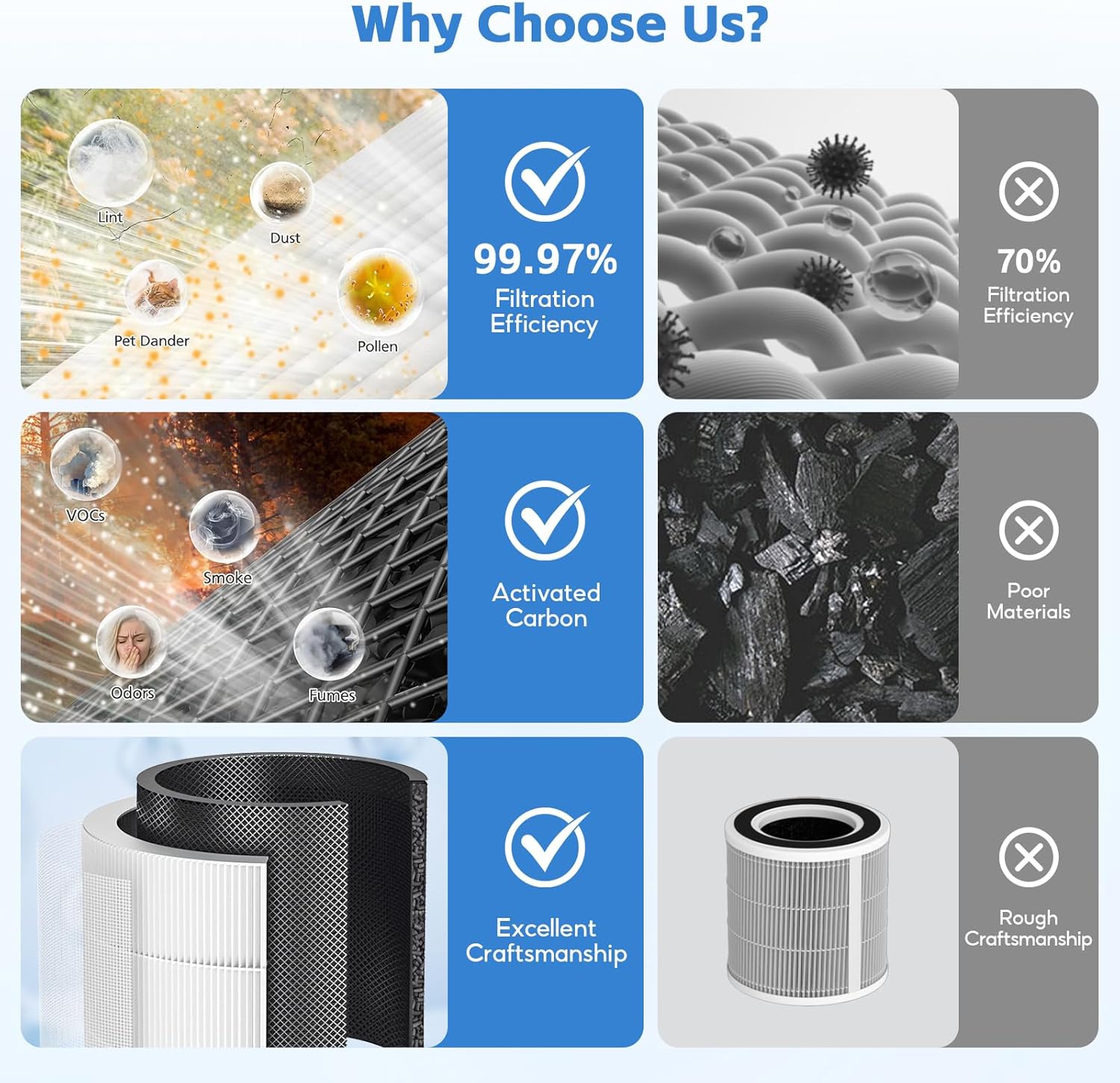 Generic - Govee Smart Air Purifier (1162 ft)- H13 HEPA Filter - 2 Pack