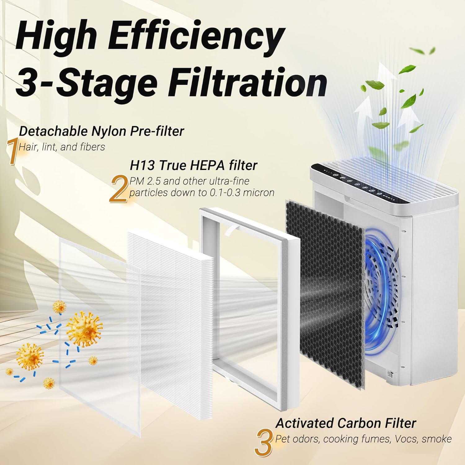 Generic - Govee Smart Air Purifier - HEPA H13 Filters - 2 Pack