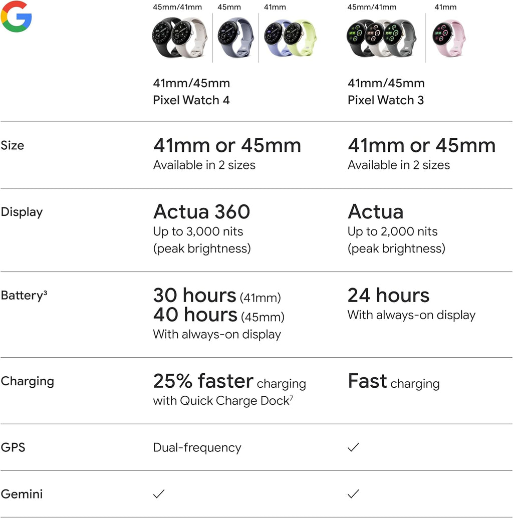 Google x Fitbit: Pixel Watch 4 - Best Smartwatch 2025 - Snapdragon W5+ Gen 2