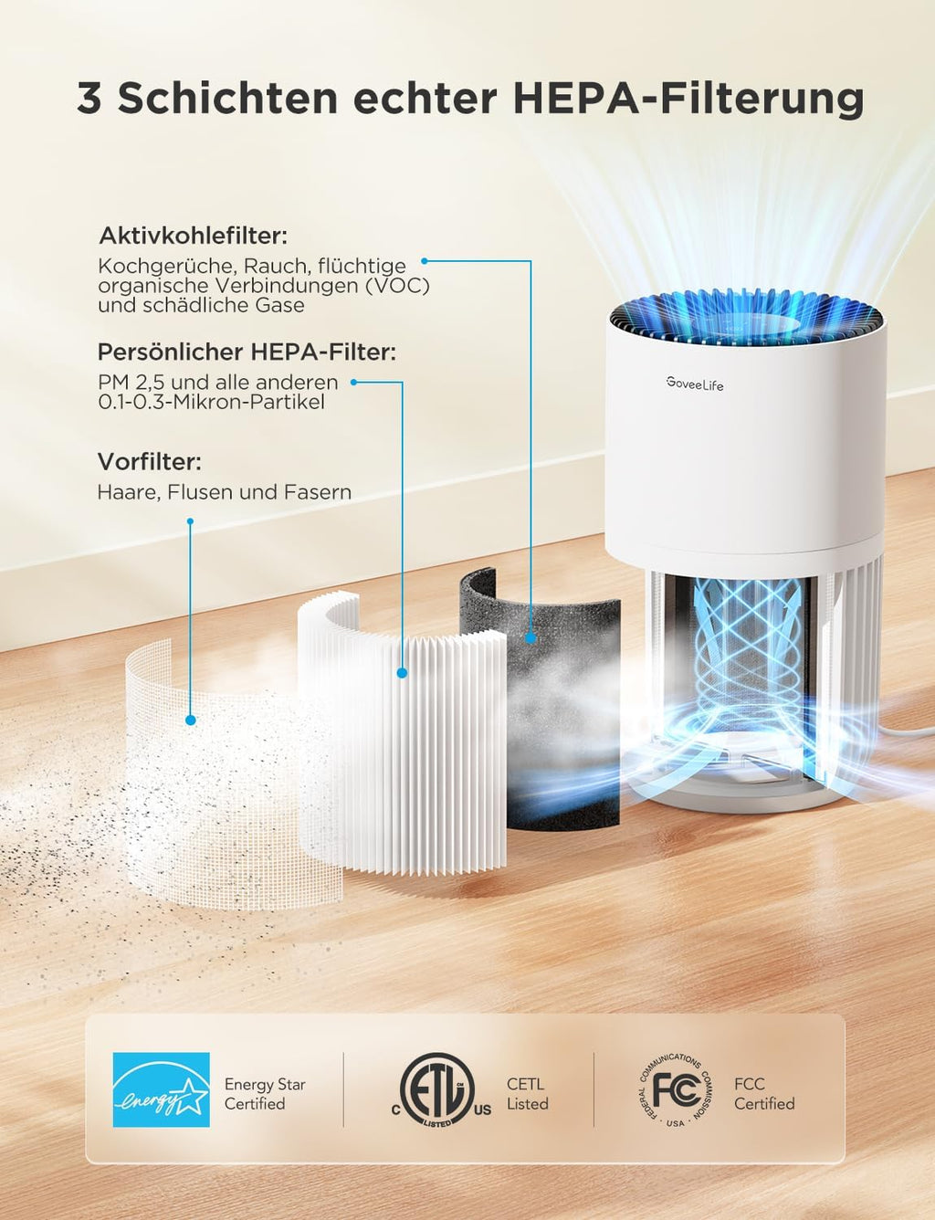 Govee - Mini Smart Air Purifier - ALEXA + GOOGLE HOME - 376 Sq Ft