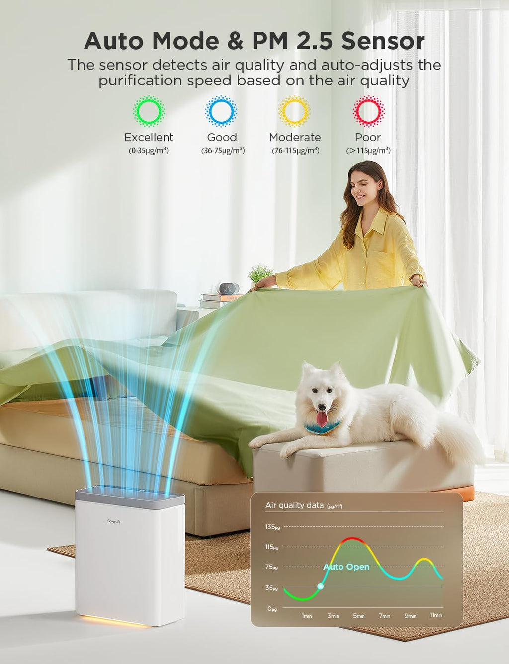 Govee - Mini Smart Air Purifier - ALEXA + GOOGLE HOME - 1046 Sq Ft