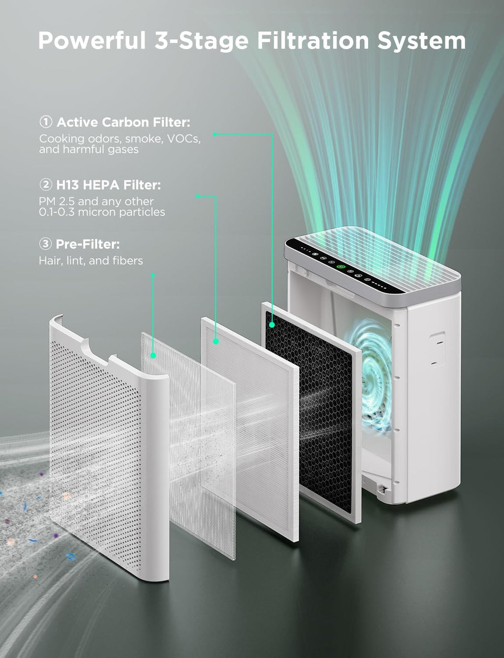 Govee - Mini Smart Air Purifier - ALEXA + GOOGLE HOME - 1046 Sq Ft
