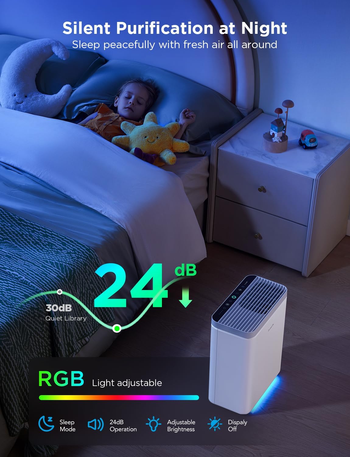 Govee - Mini Smart Air Purifier - ALEXA + GOOGLE HOME - 1046 Sq Ft