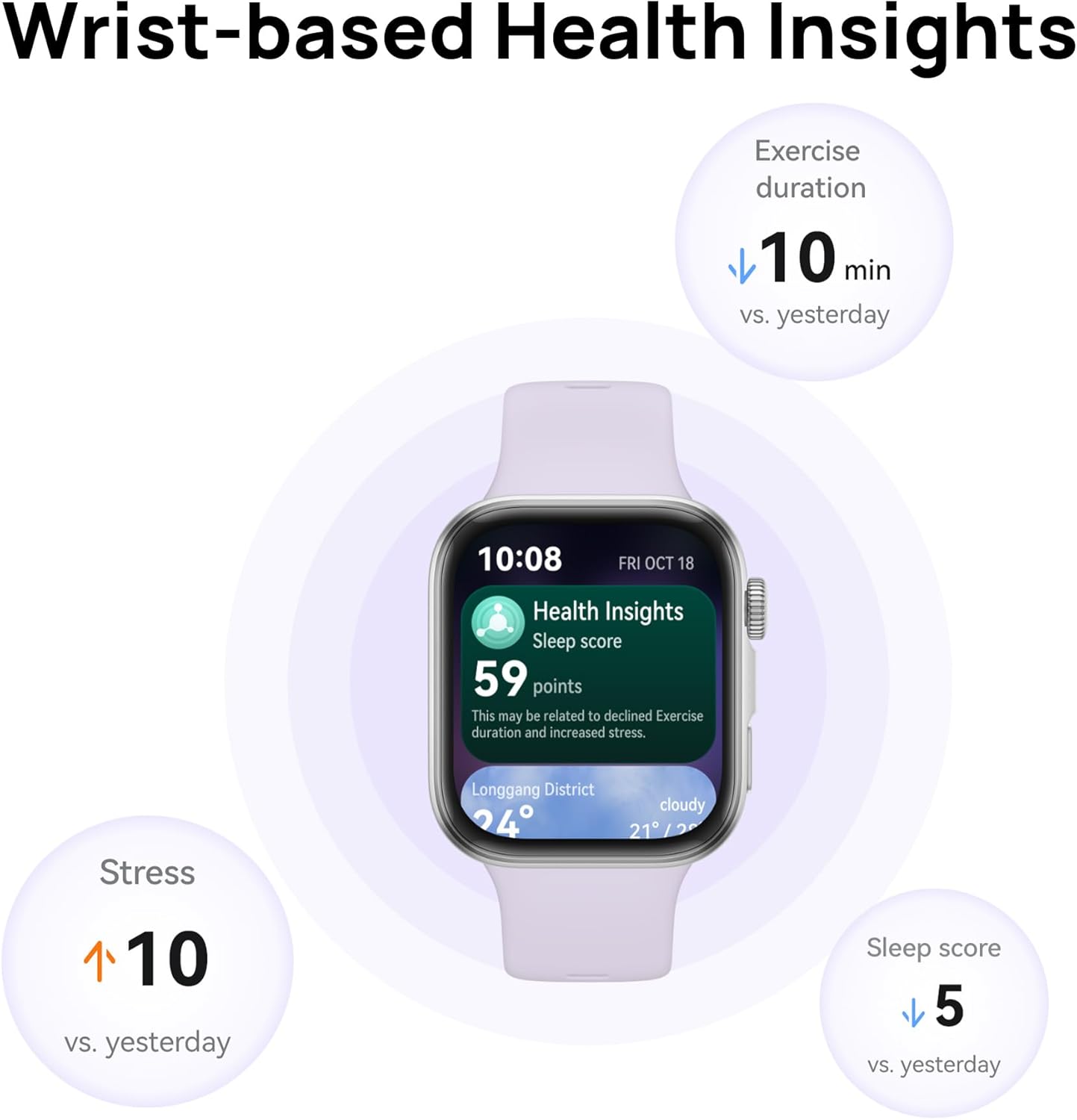 Huawei Watch Fit 4 - Best Sleep Tracking 2025 - GPS + Calling/Texting