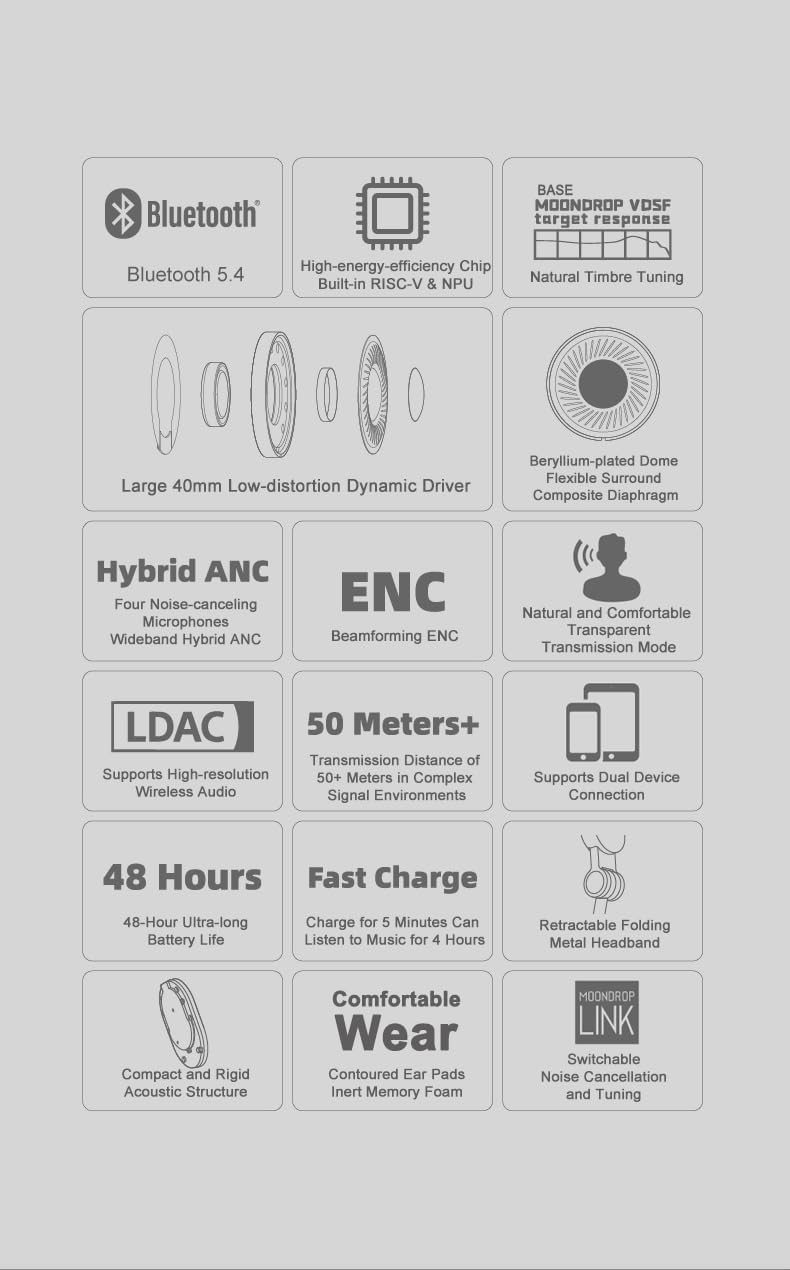 Moondrop Edge - Wireless Headphones - Best Sound Under $200 - 2025