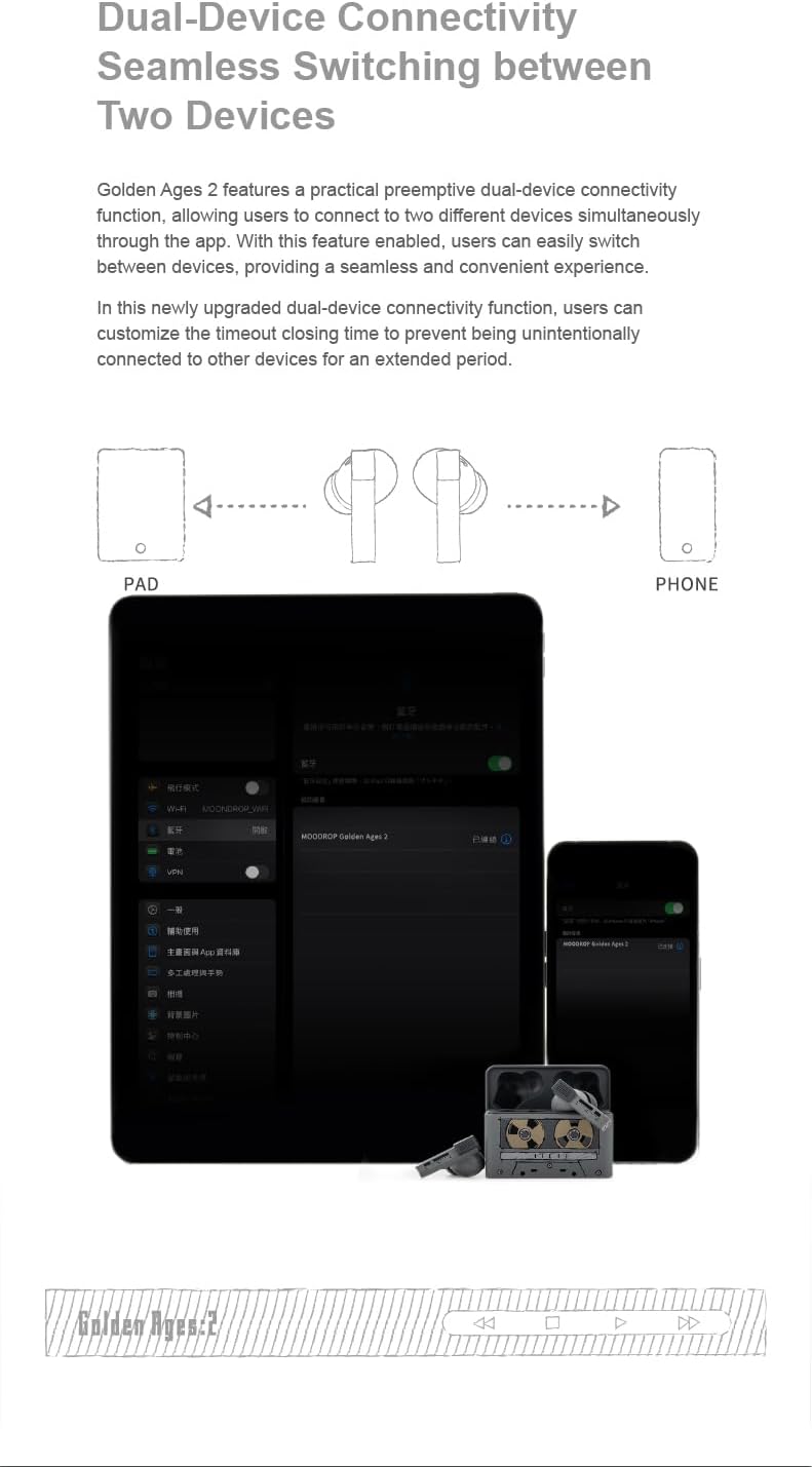 Moondrop Golden Ages 2 - PLANAR - Bluetooth 6.0 - Award Winner 2025