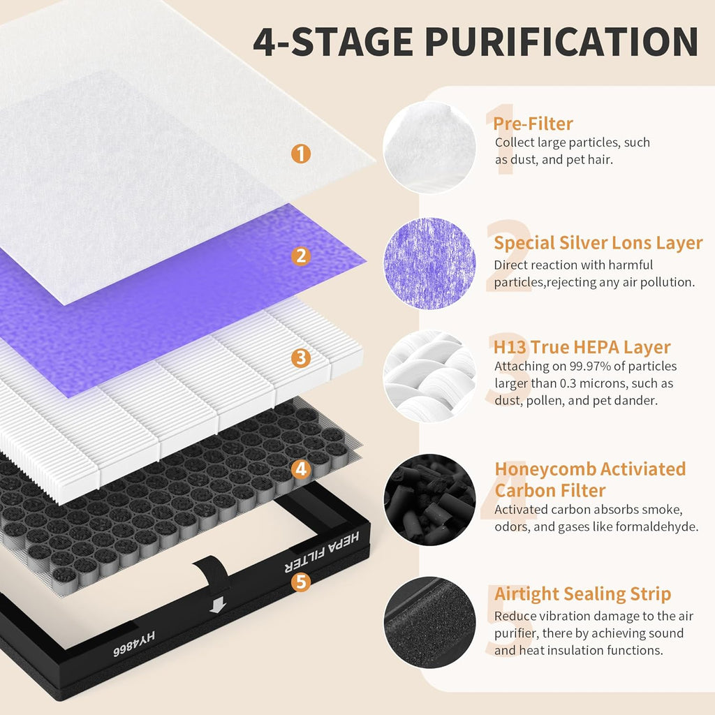 Generic - Morento Smart Air Purifier - HEPA H13 Filters + Pre Filters - SMOKE / HAZE - 8 Pack