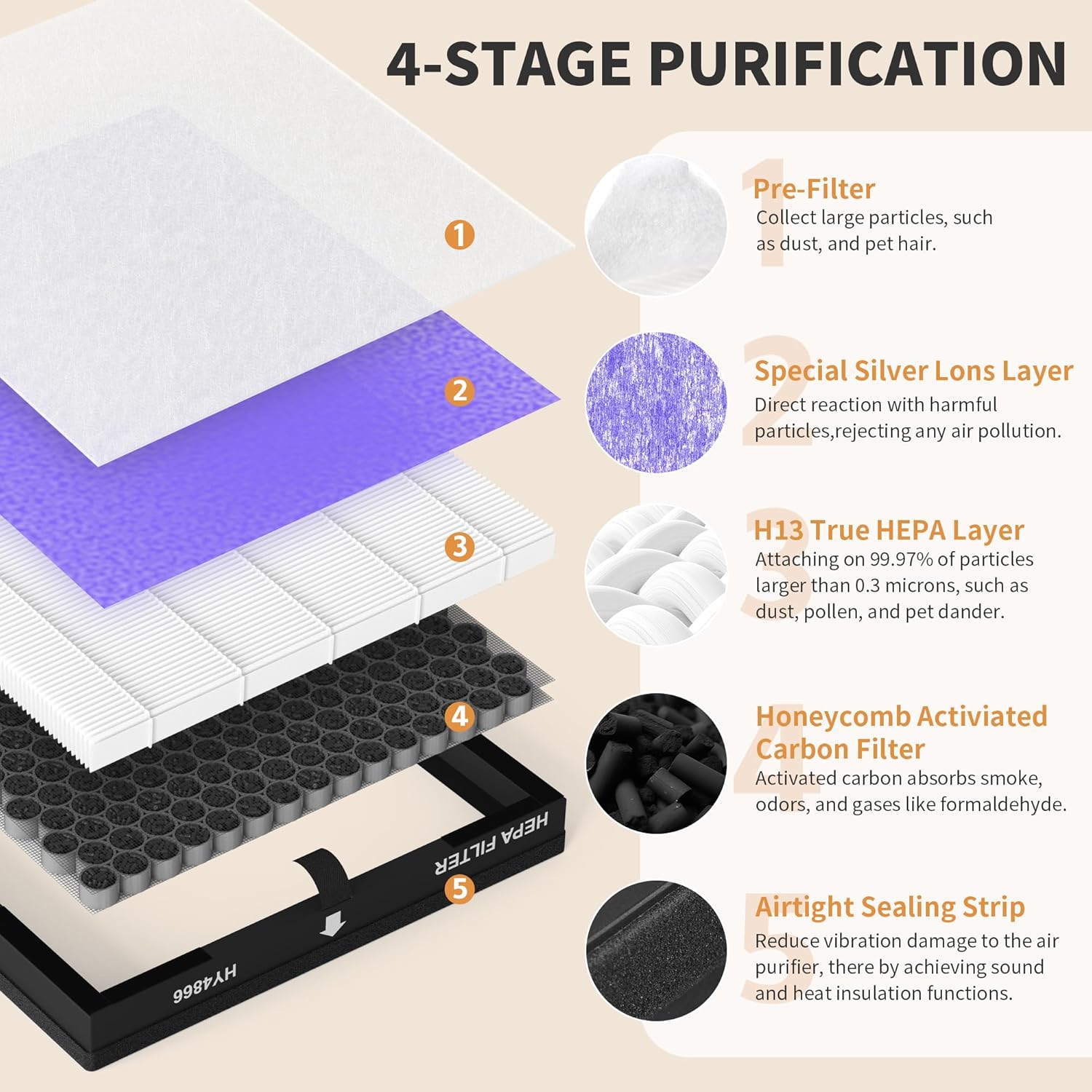 Generic - Morento Smart Air Purifier - HEPA H13 Filters + Pre Filters - SMOKE / HAZE - 8 Pack