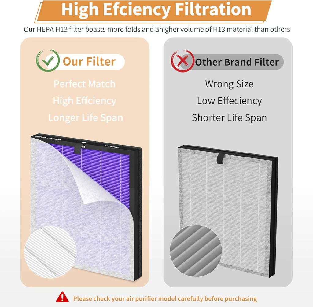 Generic - Morento Smart Air Purifier - HEPA H13 Filters + Pre Filters - SMOKE / HAZE - 8 Pack