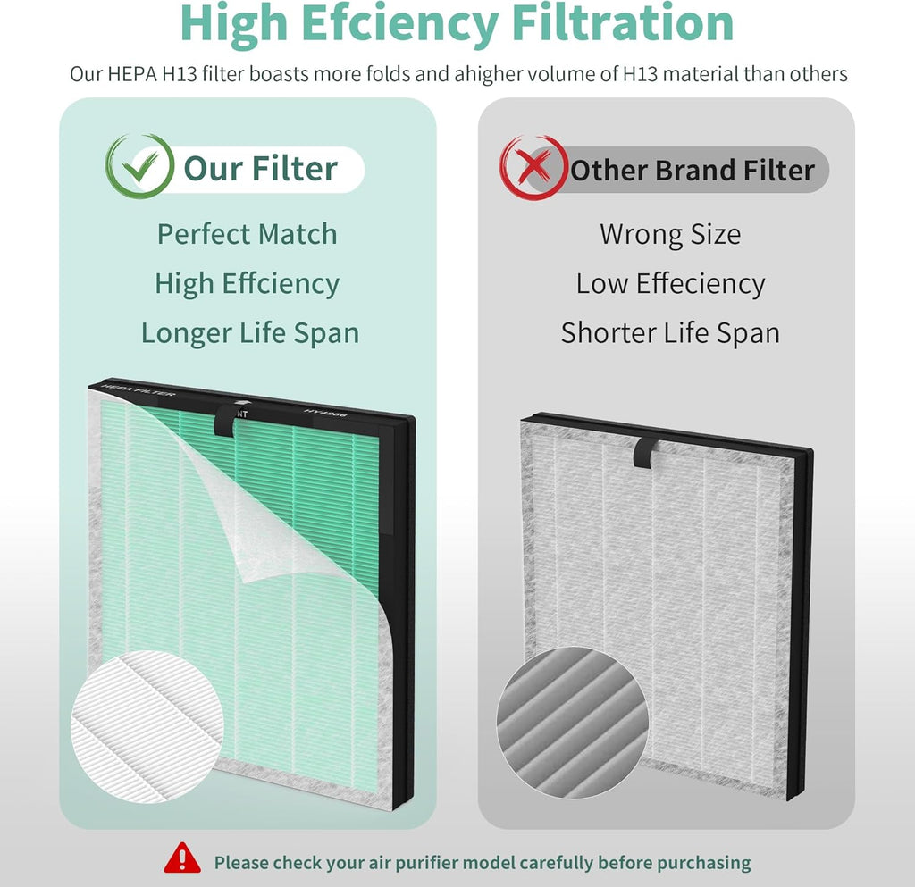 Generic - Morento Smart Air Purifier - HEPA H13 Filters + Pre Filters - PETS - 8 Pack