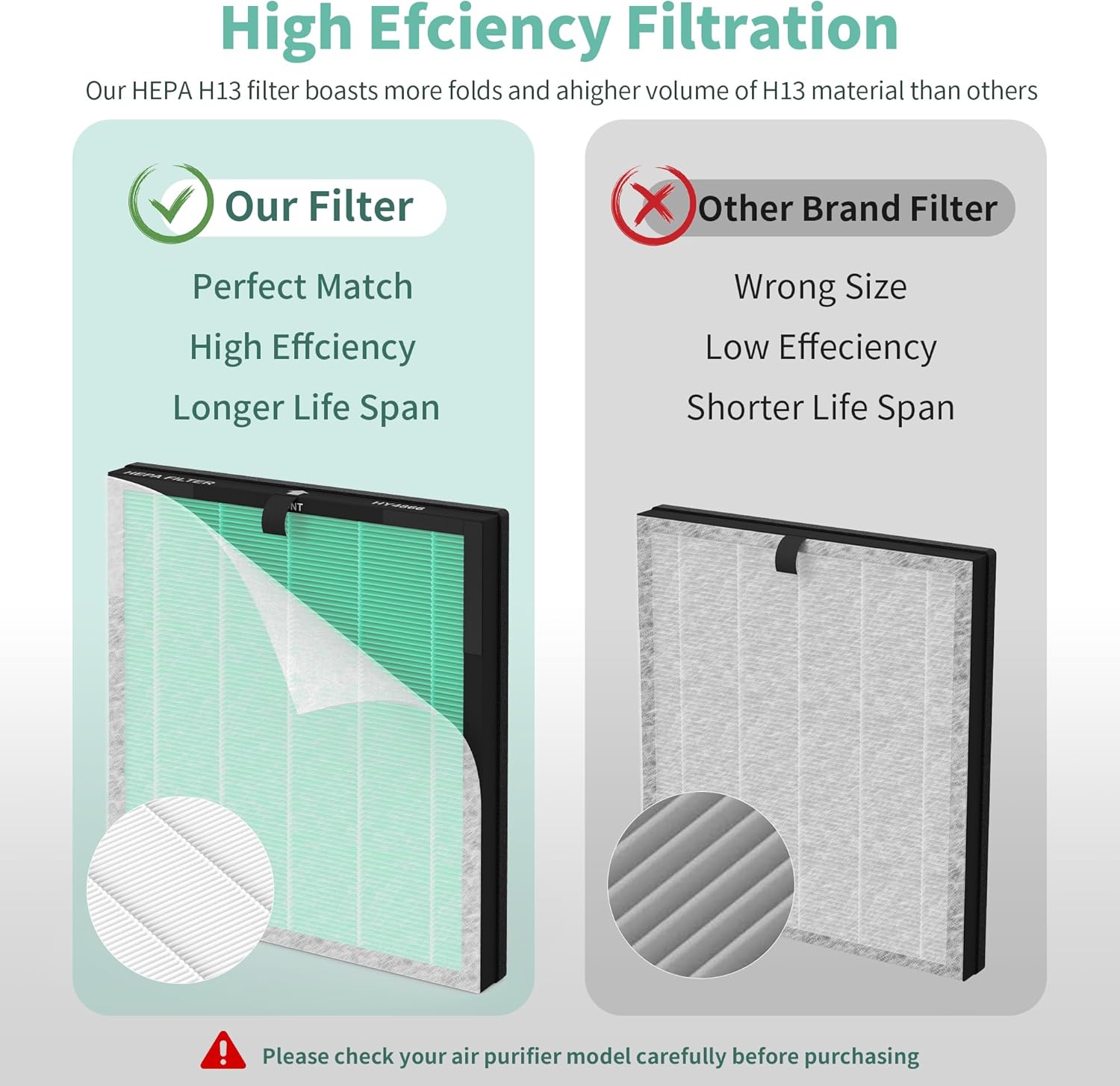 Generic - Morento Smart Air Purifier - HEPA H13 Filters + Pre Filters - PETS - 8 Pack