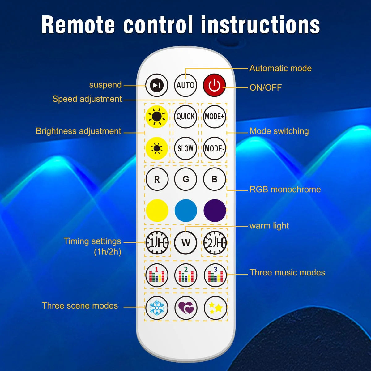 Pulsationz - Smart Under Eave String Lights - OUTDOOR Waterproof - RGB LED - Remote + App - 49.2 FT / 15 M