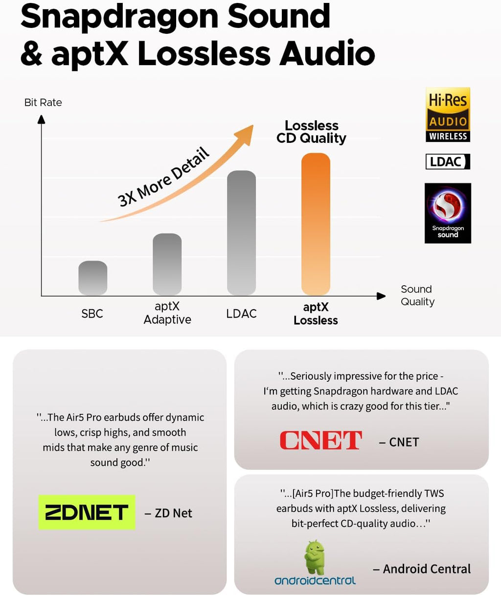 SoundPEATS Air 5 Pro - Best Airpods Pro Alternative - 2025