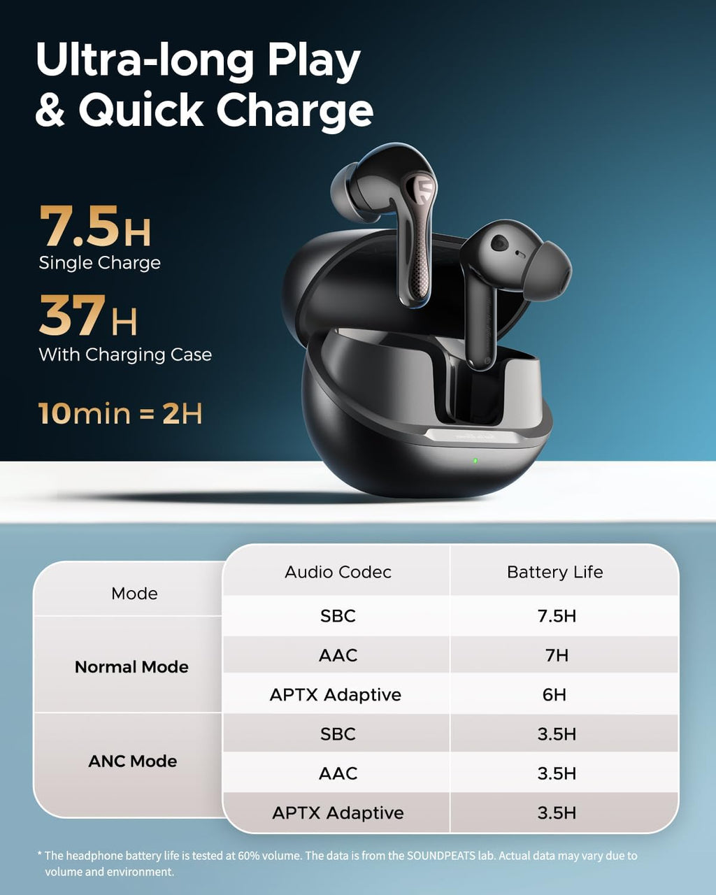 SoundPEATS Air 5 Pro - Best Airpods Pro Alternative - 2025