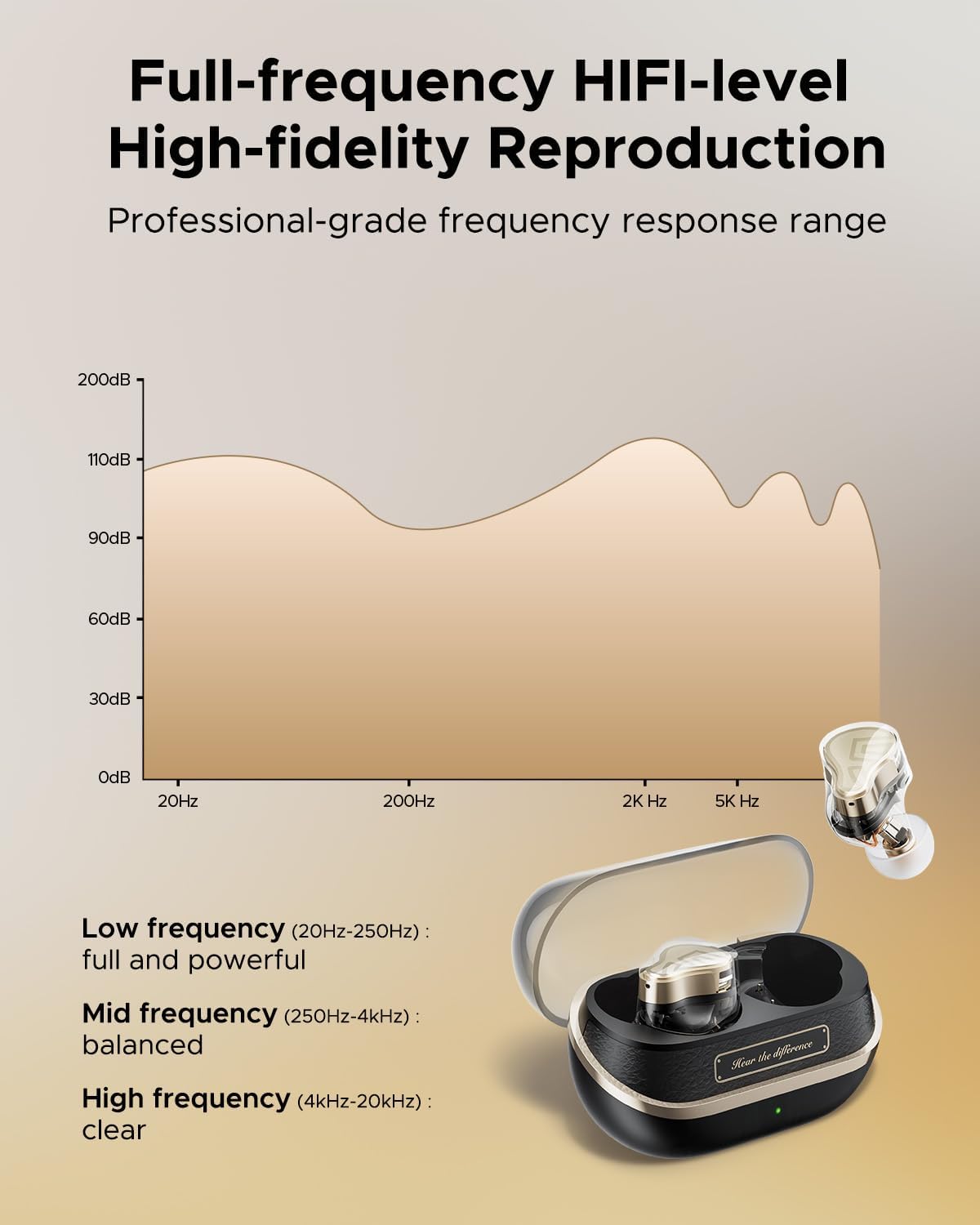 Soundpeats H3 - Award Winner 2025 - Better than Galaxy Buds Pro