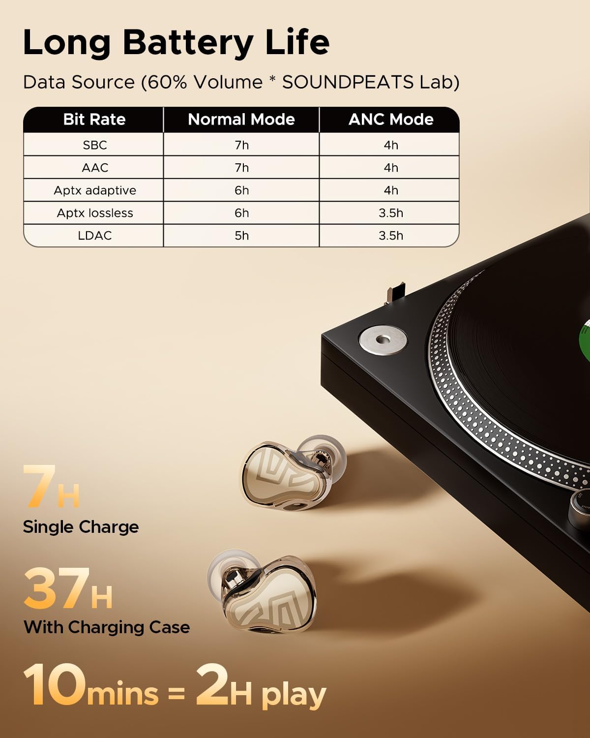 Soundpeats H3 - Award Winner 2025 - Better than Galaxy Buds Pro