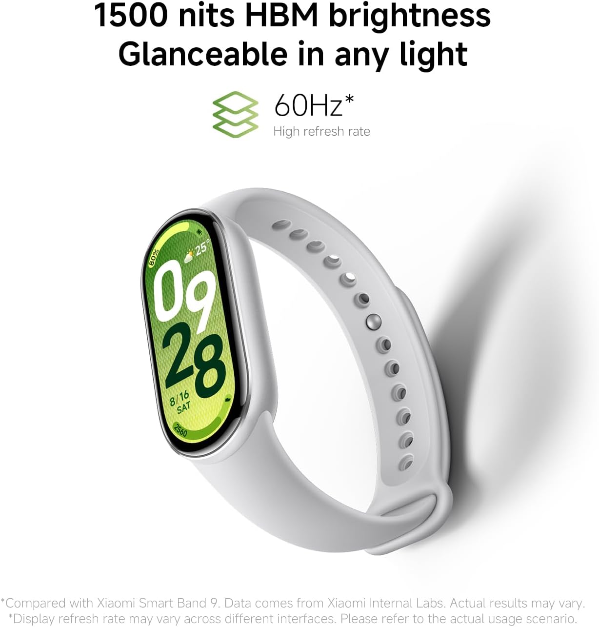 Xiaomi Mi Band 10 - PAI - Best Health Tracking 2025