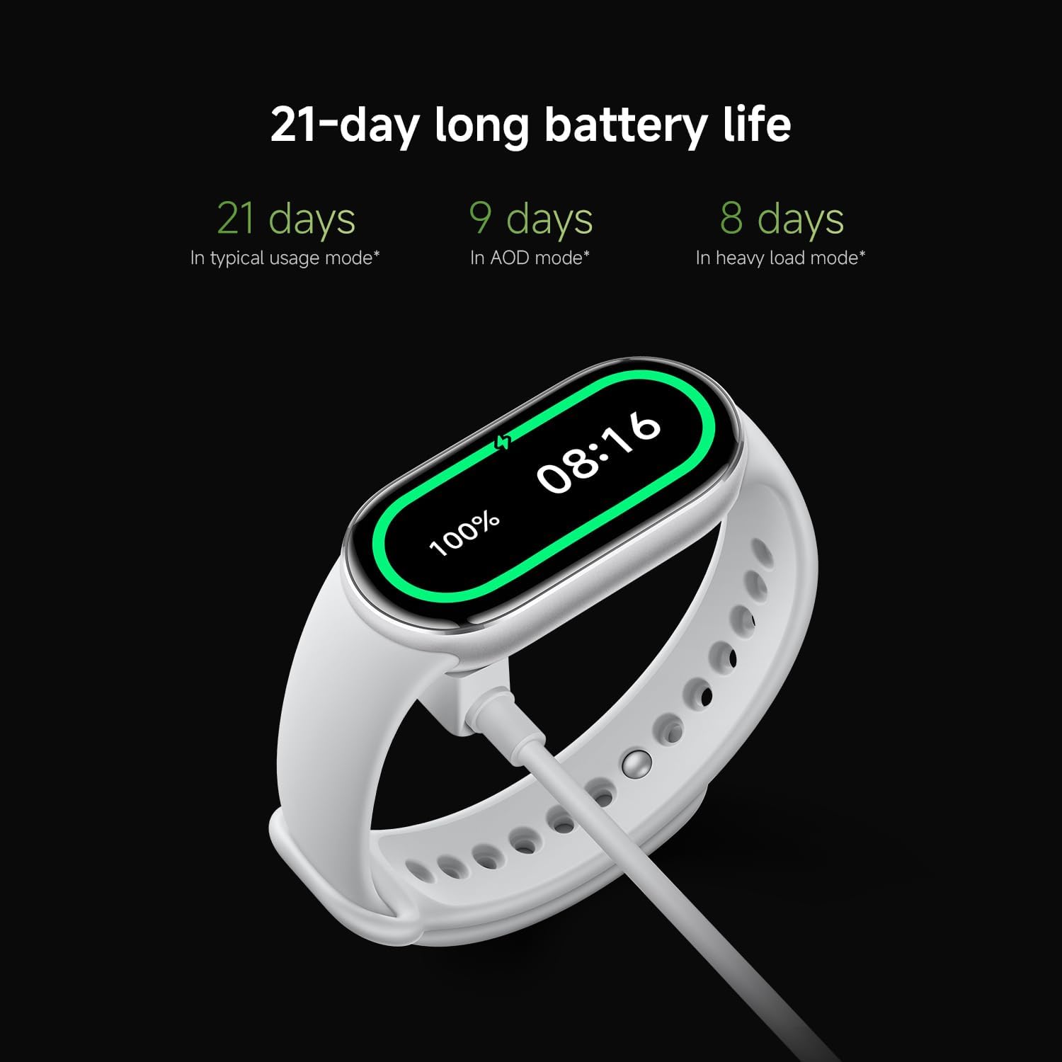 Xiaomi Mi Band 10 - PAI - Best Health Tracking 2025